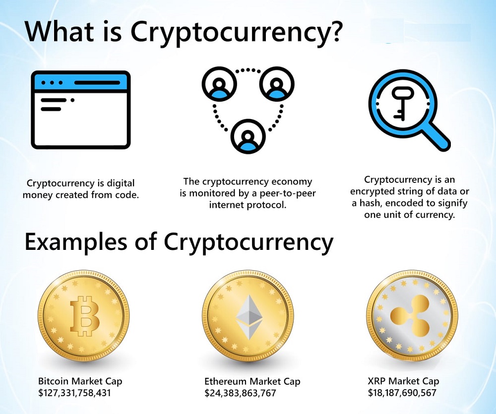 Know What is Cryptocurrency GuideLatest